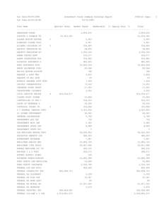 Run Date:[removed]                    Investment Funds Summary Holdings Report                   FIB1132 Page:    1