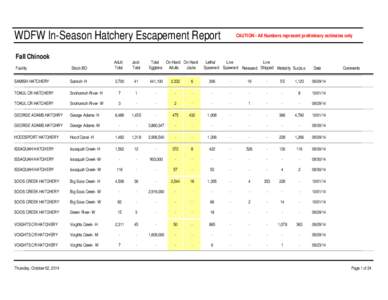 WDFW In-Season Hatchery Escapement Report Fall Chinook CAUTION - All Numbers represent preliminary estimates only  Stock-BO