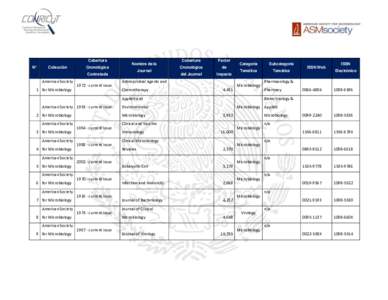 Delayed open access journals / Academic publishing / Microbiology / Publishing / MBio / Virology / Eukaryotic Cell / American Society for Microbiology / Applied and Environmental Microbiology