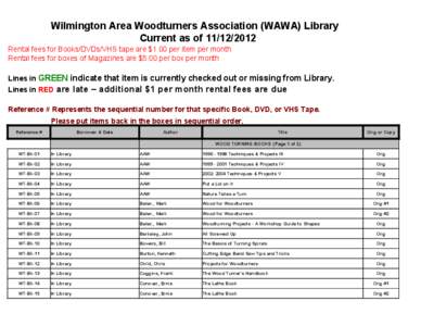 Wilmington Area Woodturners Association (WAWA) Library Current as of[removed]Rental fees for Books/DVDs/VHS tape are $1.00 per item per month Rental fees for boxes of Magazines are $5.00 per box per month Lines in GRE