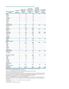 Table 3. Wet natural gas production and resources (trillion cubic feet)  Region totals and selected 2011 natural gas