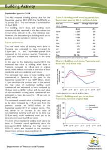 Building Activity September quarter 2014 The real trend value of building work done in Tasmania was estimated to have increased by 3.9 per cent in the September quarter 2014