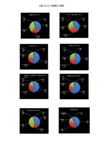 北都　アンケート結果のご報告  デザイン・紙面構成について 提案内容について やや