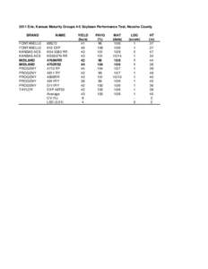 2011 Erie, Kansas Maturity Groups 4-5 Soybean Performance Test, Neosho County BRAND FONTANELLE FONTANELLE KANSAS AES KANSAS AES