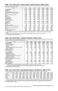 Section 29: Puerto Rico and the Island Areas: Tables