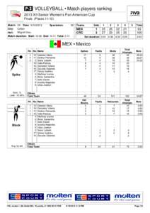 P-1 for match 29: MEX-CRC