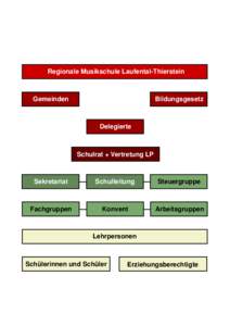 Regionale Musikschule Laufental-Thierstein  Gemeinden Bildungsgesetz