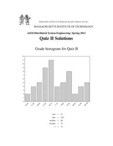 Department of Electrical Engineering and Computer Science  MASSACHUSETTS INSTITUTE OF TECHNOLOGYDistributed System Engineering: SpringQuiz II Solutions