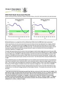 2013 Hoki Stock Assessment Results (Source: Ministry for Primary Industries. Fisheries Assessment Plenary, May 2013: stock assessments and yield estimates) Estimated biomass as a proportion of the unfished level (%B0) fr