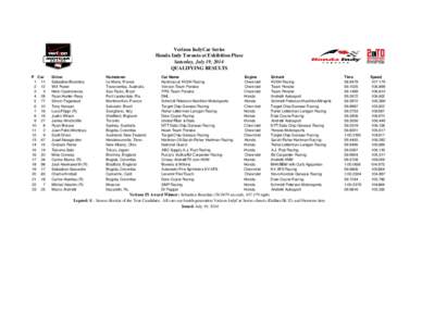 Honda Indy Toronto Race 1 Qual Results.xls