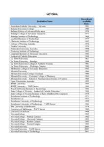 Victoria / Technical and further education / College of Advanced Education / University of Ballarat / La Trobe University / Victorian Tertiary Admissions Centre / TAFE Victoria / RMIT University / Swinburne University of Technology / Association of Commonwealth Universities / Education in Australia / States and territories of Australia