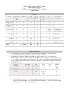 Hollis Primary School Principal’s Report Elizabeth Allen, Principal Deb Trottier, Asst. Principal/SPED Coordinator February 2009 Enrollment Grade