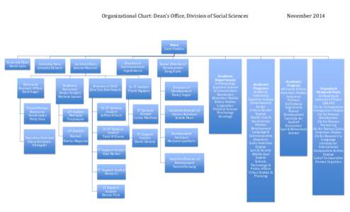 Organizational Chart: Dean’s Office, Division of Social Sciences  November 2014 Dean Carol Padden