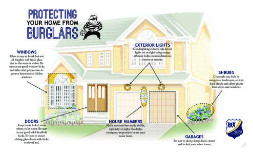 PROTECTING  YOUR HOME FROM BURGLARS EXTERIOR LIGHTS