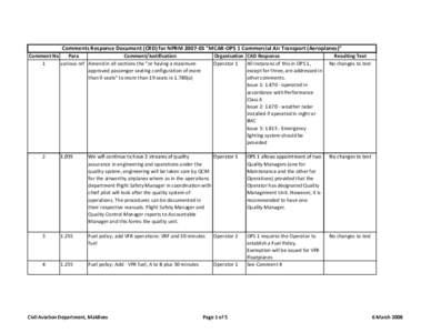 CRD on MCAR-OPS 1 - To Operators.xls