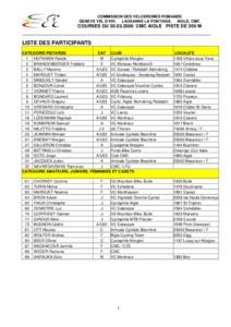 COMMISSION DES VELODROMES ROMANDS GENEVE VEL D’HIV, LAUSANNE LA PONTAISE, AIGLE, CMC COURSES DU[removed]CMC AIGLE PISTE DE 200 M  LISTE DES PARTICIPANTS