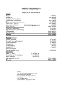 Ubberup Valgmenighed Status pr. 31. december 2014 Aktiver Kassen Nordea Arv Nordea Dankort medarb.