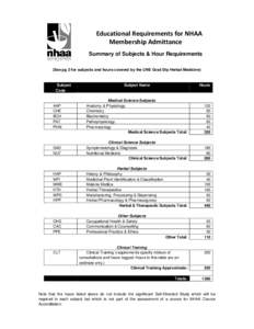 Educational Requirements for NHAA Membership Admittance Summary of Subjects & Hour Requirements (See pg 2 for subjects and hours covered by the UNE Grad Dip Herbal Medicine)  Subject