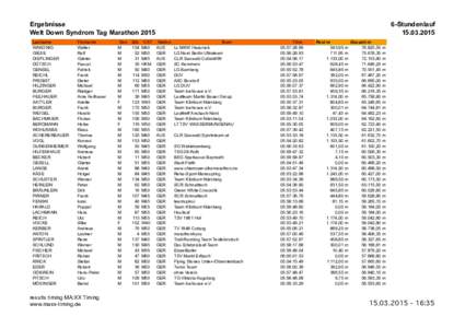 Ergebnisse Welt Down Syndrom Tag Marathon 2015 Lastname WAKONIG GIESE DIEPLINGER