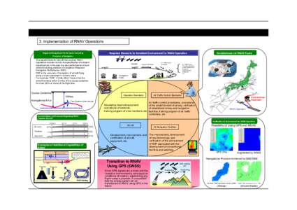 3. Implementation of RNAV Operations Required Elements to Establish Environment for RNAV Operation Reguined Navigational Performance Including  Establishment of RNAV Route