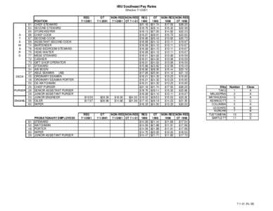 IBU Southeast Pay Rates Effective[removed]S T E
