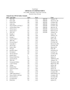 Youth Open  OFFICIAL STANDINGS[removed]USBC Youth Open, Team Event event only Sorted by Event, Division