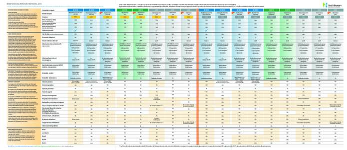 BENEFICIOS DEL MERCADO INDIVIDUAL 2016  Tarifas al 01 de diciembre deEl presente es un resumen de los beneficios y la cobertura, y no debe considerarse un contrato. Esta información, incluidas todas las tarifas 