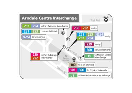 15005_Arndale_Centre_Interchange_map_Jan2015
