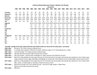 National Basketball Association / 2000–01 National Basketball Association Eastern Conference playoff leaders / Urbanization by country