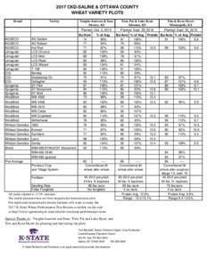 2017 CKD-SALINE & OTTAWA COUNTY WHEAT VARIETY PLOTS Brand Variety