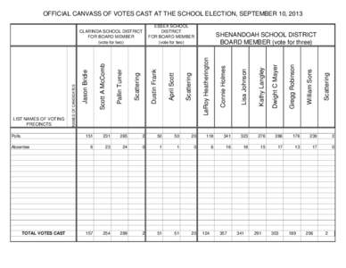 OFFICIAL CANVASS OF VOTES CAST AT THE SCHOOL ELECTION, SEPTEMBER 10, 2013  Absentee TOTAL VOTES CAST