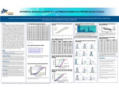 DIFFERENTIAL BIOLOGICAL ACTIVITIES OF E. coli PRODUCED MURINE IFN-α PROTEINS ON B16-F10 CELLS Doranelly H. Koltchev, Michael Skawinski, Karlene Moolchan, Lara Izotova, Sara Crisafulli, Xiao-Hong Lin, Steven Carbone, Dia