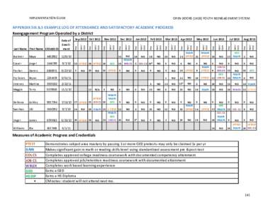 IMPLEMENTATION GUIDE  OPEN DOORS[removed]YOUTH REENGAGEMENT SYSTEM APPENDIX SIII.B.5 EXAMPLE LOG OF ATTENDANCE AND SATISFACTORY ACADEMIC PROGRESS Reengagement Program Operated by a District