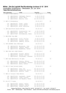 Müller „Die lila Logistik Rad Bundesliga Junioren UIngolstädter Straßenpreis – Wettstetten, 20. Juli 2014 Tages Mannschaftswertung Rang Mannschaft  Fahrer