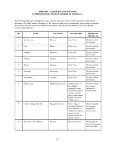 APPENDIX C: RESOURCE DESCRIPTIONS COMPREHENSIVE CONCEPT: STORIES OF THE DELTA The following tables give descriptions of the resources referred to in the concepts presented earlier in this document. The tables include the