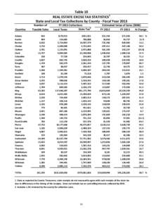 Table 10 REAL ESTATE EXCISE TAX STATISTICS1 State and Local Tax Collections by County - Fiscal Year 2013 Counties Adams