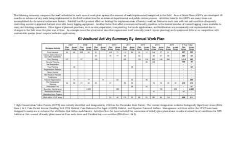 Silviculture / Tree planting / Plantation / Delmarva fox squirrel / Forestry / Land management / Land use