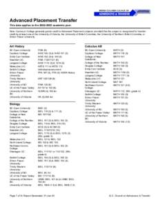 Advanced Placement Transfer This data applies to the[removed]academic year. Note: Camosun College generally grants credit to Advanced Placement subjects provided that the subject is recognized for transfer credit by at