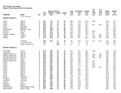 2011 Soybean Test Results Region 3: Conventional (30-inch row spacing) COMPANY  NAME*