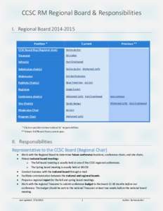 CCSC RM Regional Board & Responsibilities I. Regional BoardPosition * Current