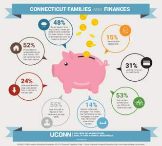 CONNECTICUT FAMILIES AND FINANCES  48% do not have a “rainy day” fund of money set