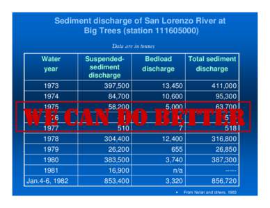 Microsoft PowerPoint - Sediment Rating Curves as Quantitative.ppt