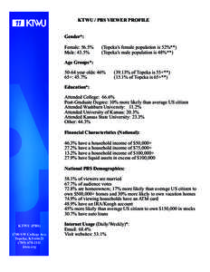 North Central Association of Colleges and Schools / KTWU / Washburn University / Average Joe / Nielsen ratings / Public Broadcasting Service / Kansas / Topeka metropolitan area / Topeka /  Kansas