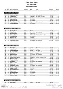 Erika Hess Open Les Diablerets Résultats officiels Clt  Dos. Nom et prénom