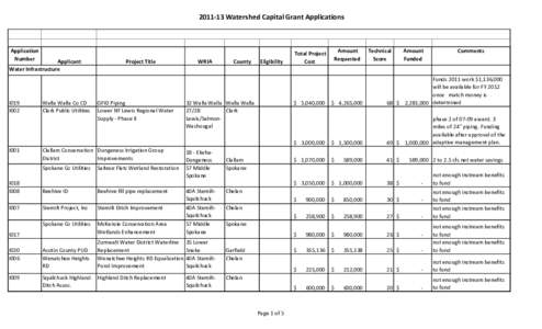 [removed]Watershed Capital Grant Application Final Ranking Spreadsheet  August 25, 2011
