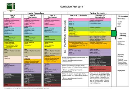 Windaroo Valley State High School 2014 Curriculum Plan