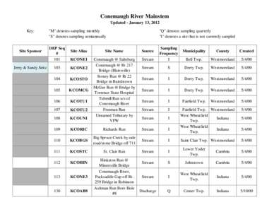 Conemaugh River Mainstem Updated - January 13, 2012 Key: Site Sponsor