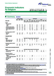 General Statistics Departement  Economic indicators for Belgium N°   