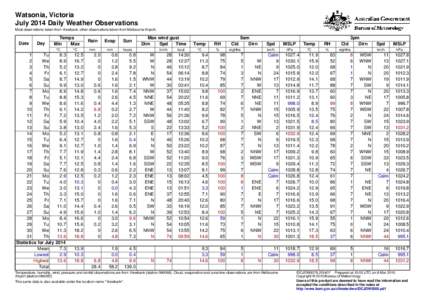 Watsonia, Victoria July 2014 Daily Weather Observations Most observations taken from Viewbank, other observations taken from Melbourne Airport. Date