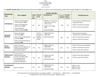 This Member Benefits Chart shows the tools and services available to our alumni. If you have questions, please contact Roger Stephenson: [removed].  Membership Type  Member Benefits